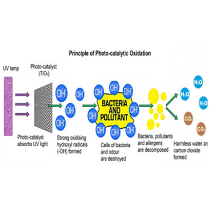 ultraviolet-photocatalytic-oxidation
